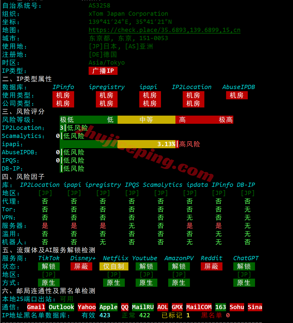 slajp32 NoSLA日本东京精品线路VPS测评,三网纯高端全天高速,还能解锁部分流媒体