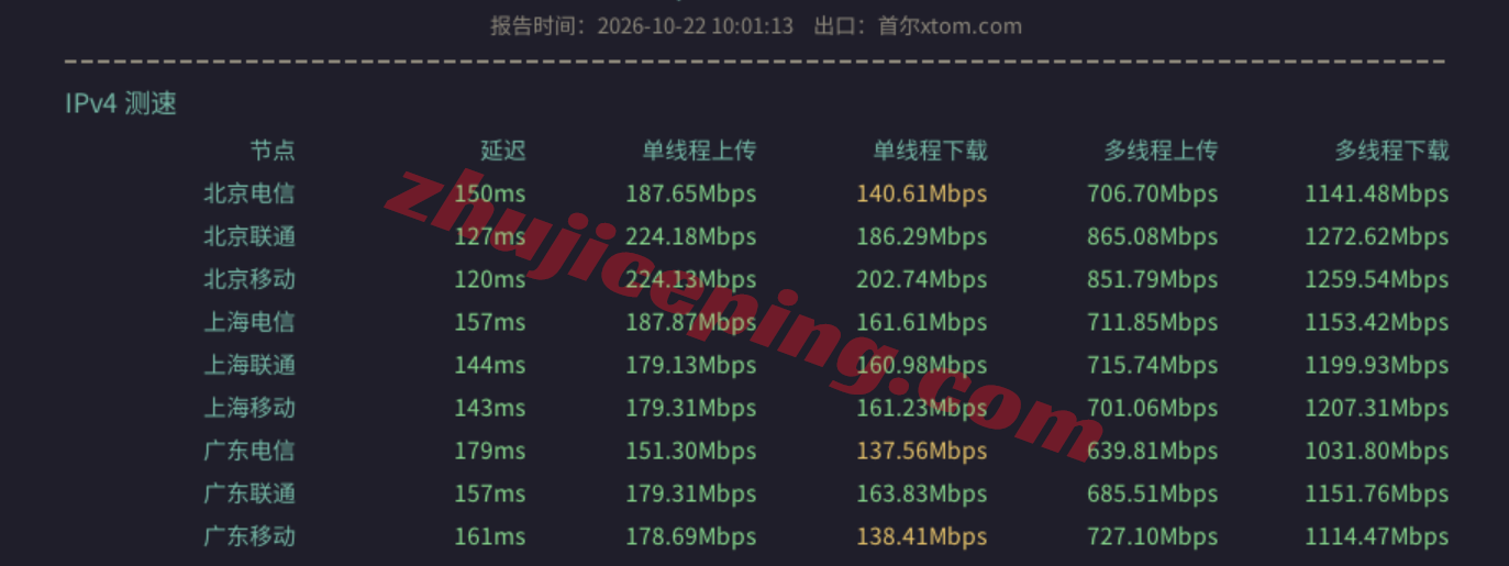 vdep11 V.PS德国Performance KVM VPS测评:原生IP解锁流媒体,三网高端路由/全天高速访问