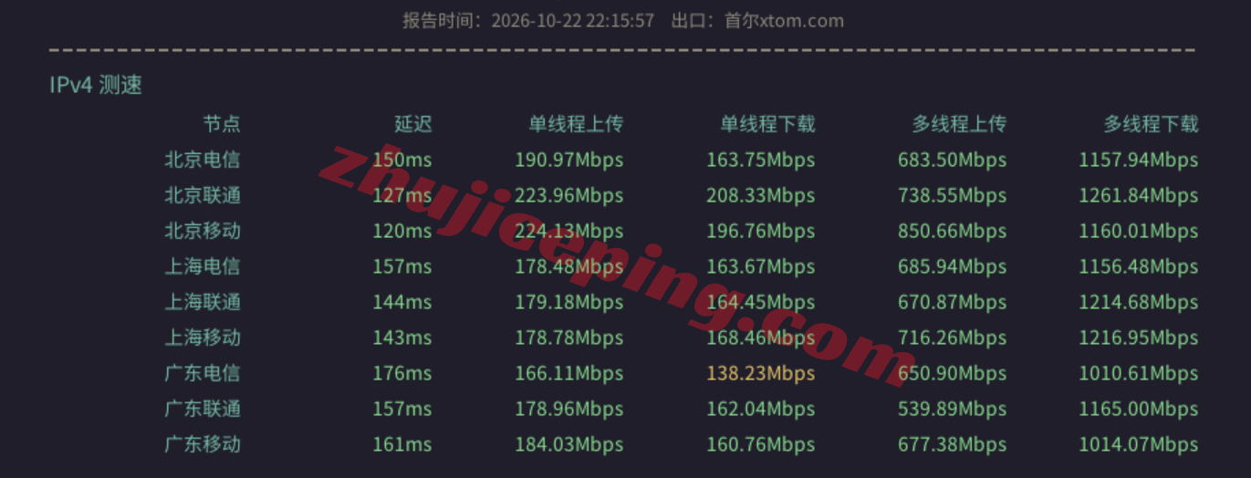 vdep13 V.PS德国Performance KVM VPS测评:原生IP解锁流媒体,三网高端路由/全天高速访问