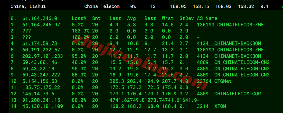 vdep20 V.PS德国Performance KVM VPS测评:原生IP解锁流媒体,三网高端路由/全天高速访问